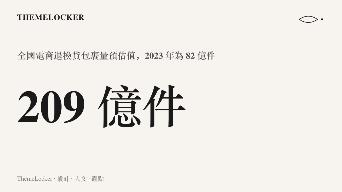 全國電商退換貨包裹量從 2023 年的 82 億件成長到五年後預估 209 億件的倍增對比