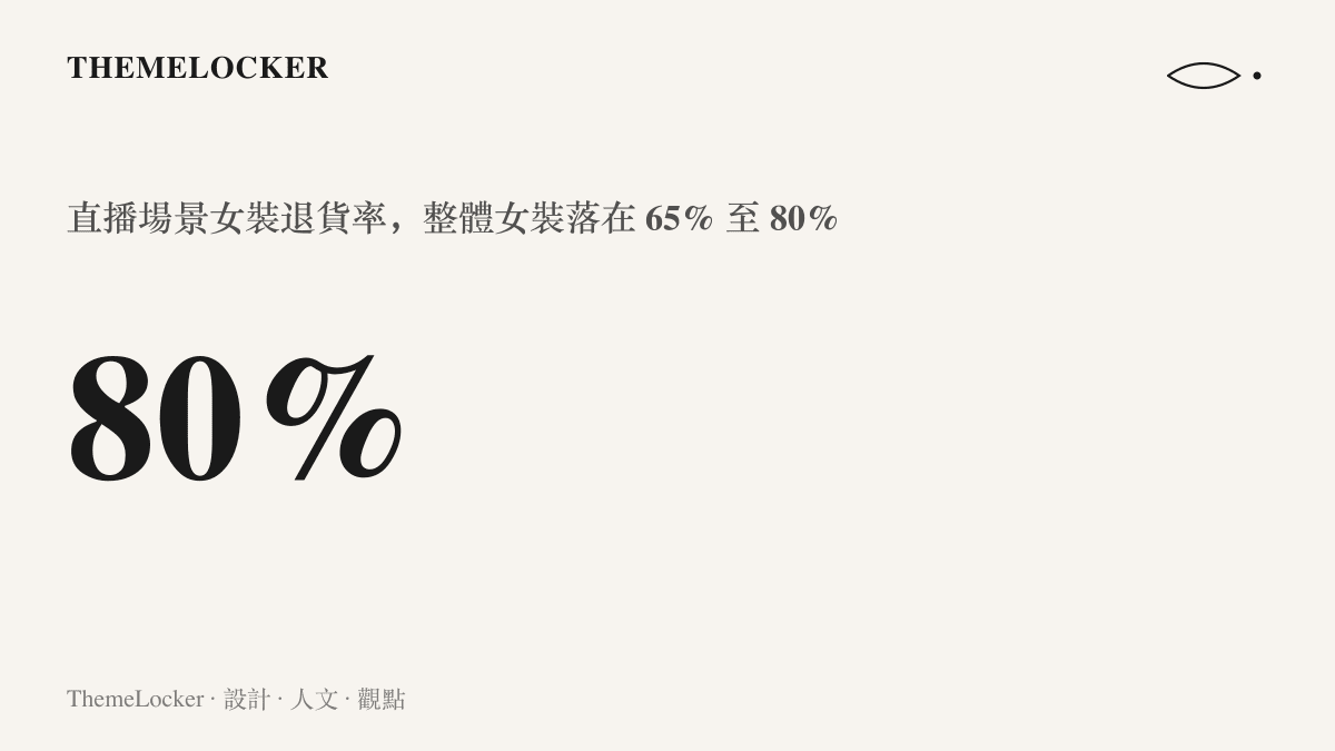 女裝電商退貨率在 2026 年升至六成五到八成，直播帶貨場景超過八成的數值規模