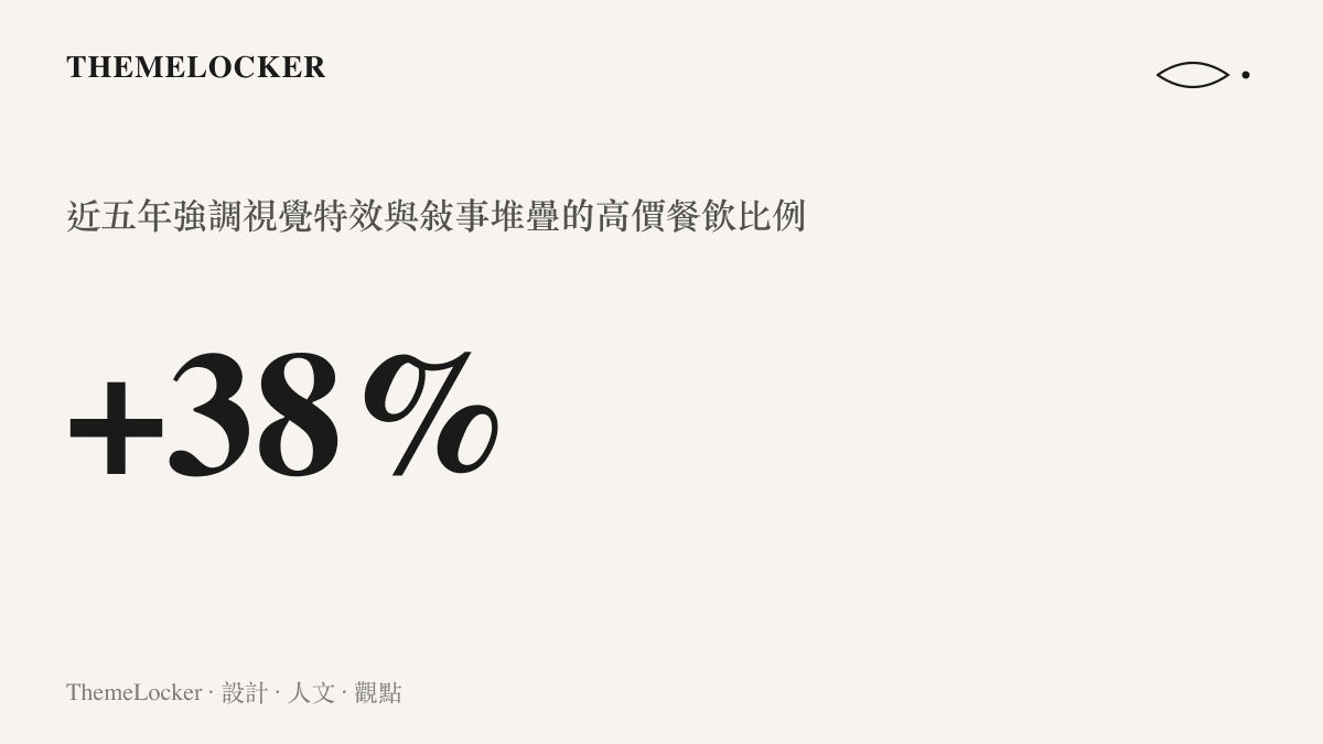 近五年強調視覺特效與繁複敘事的高價位餐廳數量增長比例達百分之三十八