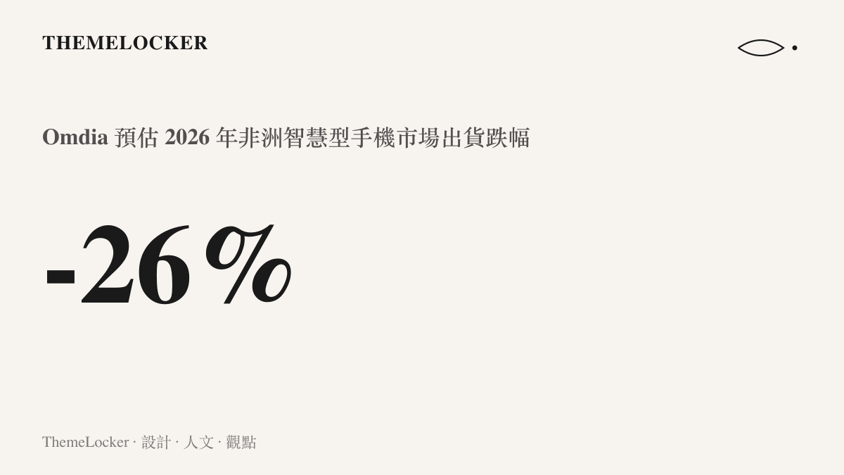 統計圖卡呈現 Omdia 預估 2026 年非洲智慧型手機市場出貨量年減 26%，結束連續三年的成長態勢