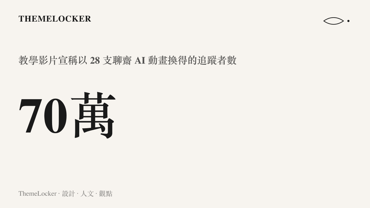 統計圖卡呈現教學影片宣稱的成績：以二十八支聊齋志異 AI 動畫作品，換得七十萬名追蹤者