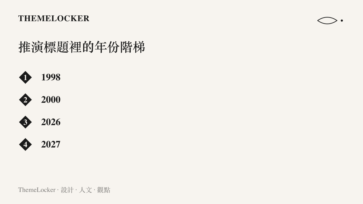 清單列出 AI 泡沫推演影片標題裡接連出現的四個年份 1998、2000、2026、2027，呈現歷史類比堆出的編年階梯