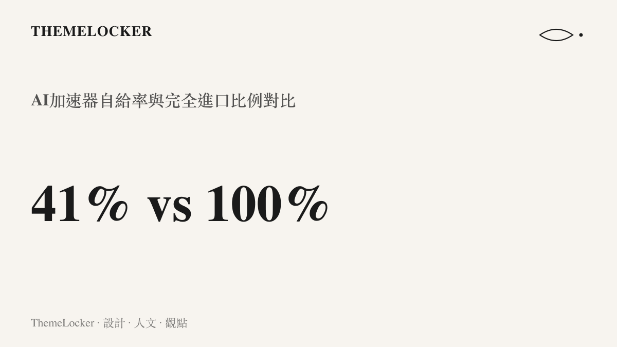 圖卡展示中國 AI 加速器百分之四十一的自給率，對比英法德等國百分之百依賴進口的數據