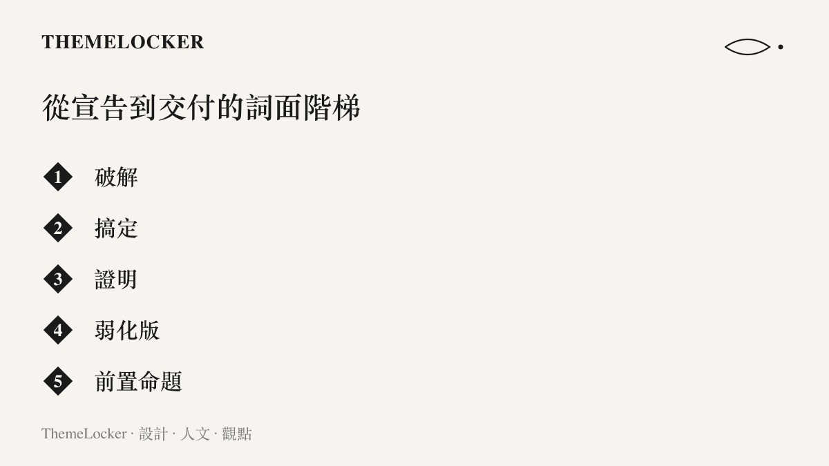 清單圖卡列出破解、搞定、證明、弱化版、前置命題五個強度遞減的詞面選項，顯示同一事件的不同說法