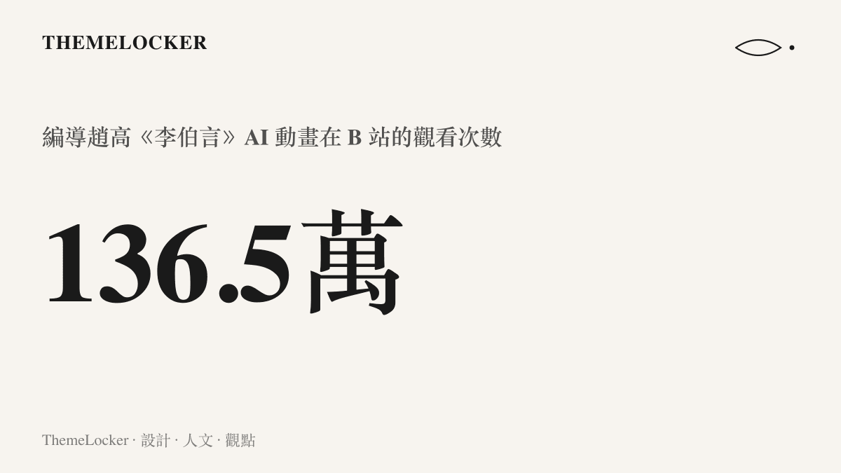 統計圖卡呈現編導趙高自製的聊齋志異之李伯言 AI 動畫，上傳後數日在 B 站累積一百三十六萬五千次觀看