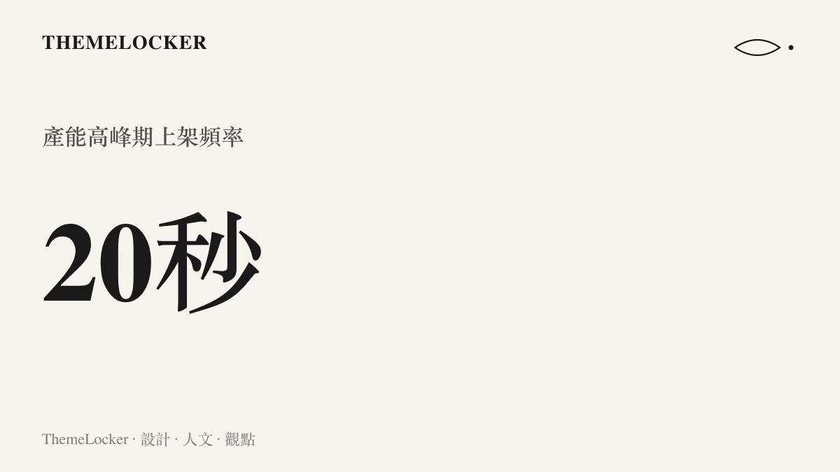 統計圖卡呈現 AI 短劇在高峯期平均每隔二十秒就有一部新作品上架的密集產能數據