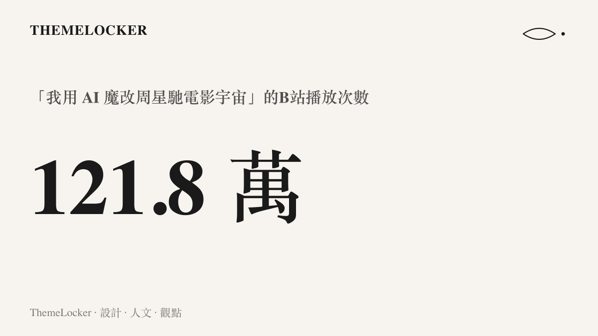 統計圖卡呈現標題為我用AI魔改周星馳電影宇宙的影片在B站累積約一百二十一萬八千次播放