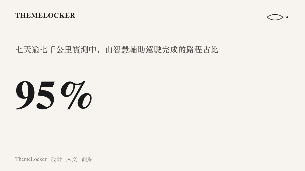 統計圖卡呈現問界車隊七天逾七千公裏極限實測中，有超過百分之九十五的路程由智慧輔助駕駛系統完成