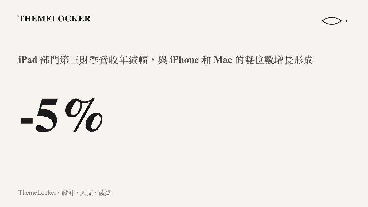 統計圖卡呈現蘋果 iPad 部門營收年減百分之五的數據，對比其他硬體的增長趨勢