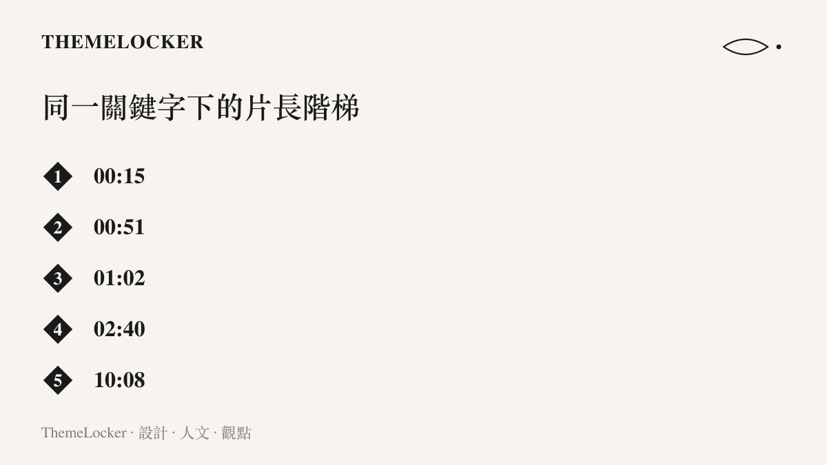 畫面列出頑叟戲老童搜尋結果的影片片長分布，從十五秒的極短剪輯一路排到十分零八秒的炸魚純享版