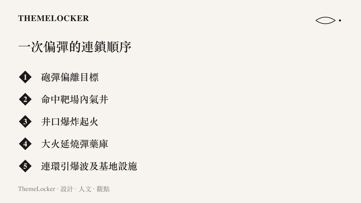 演習砲彈從偏離目標、命中氣井、井口起火、延燒彈藥庫到波及全基地的五段連鎖順序