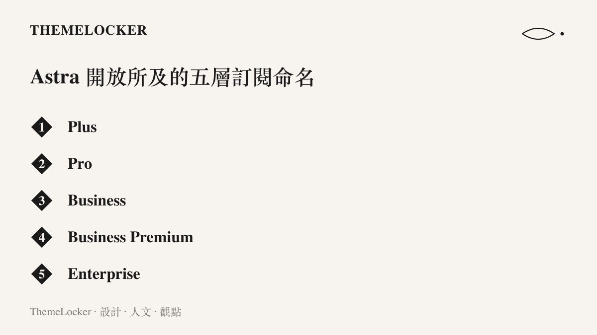 清單圖卡列出 GPT-6 Astra 開放範圍涵蓋的 ChatGPT Plus、Pro、Business、Business Premium 與 Enterprise 五個訂閱層級命名