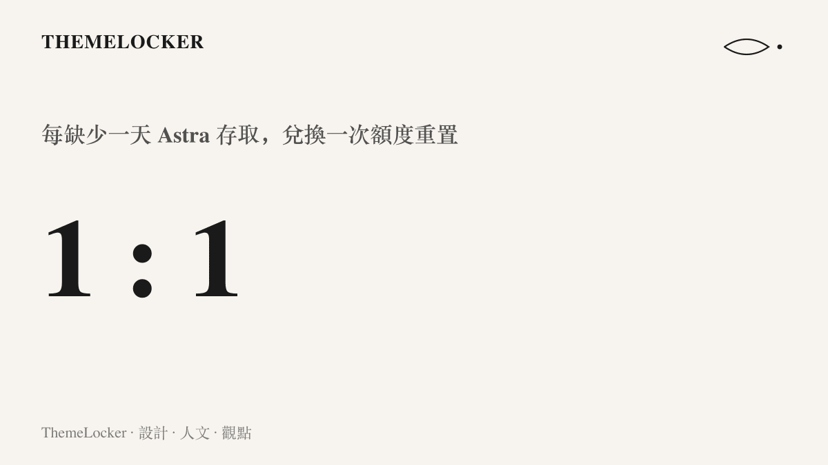 統計圖卡呈現 OpenAI 補償方案的一比一兌換率，付費使用者每缺少一天 Astra 存取即獲得一次額度重置