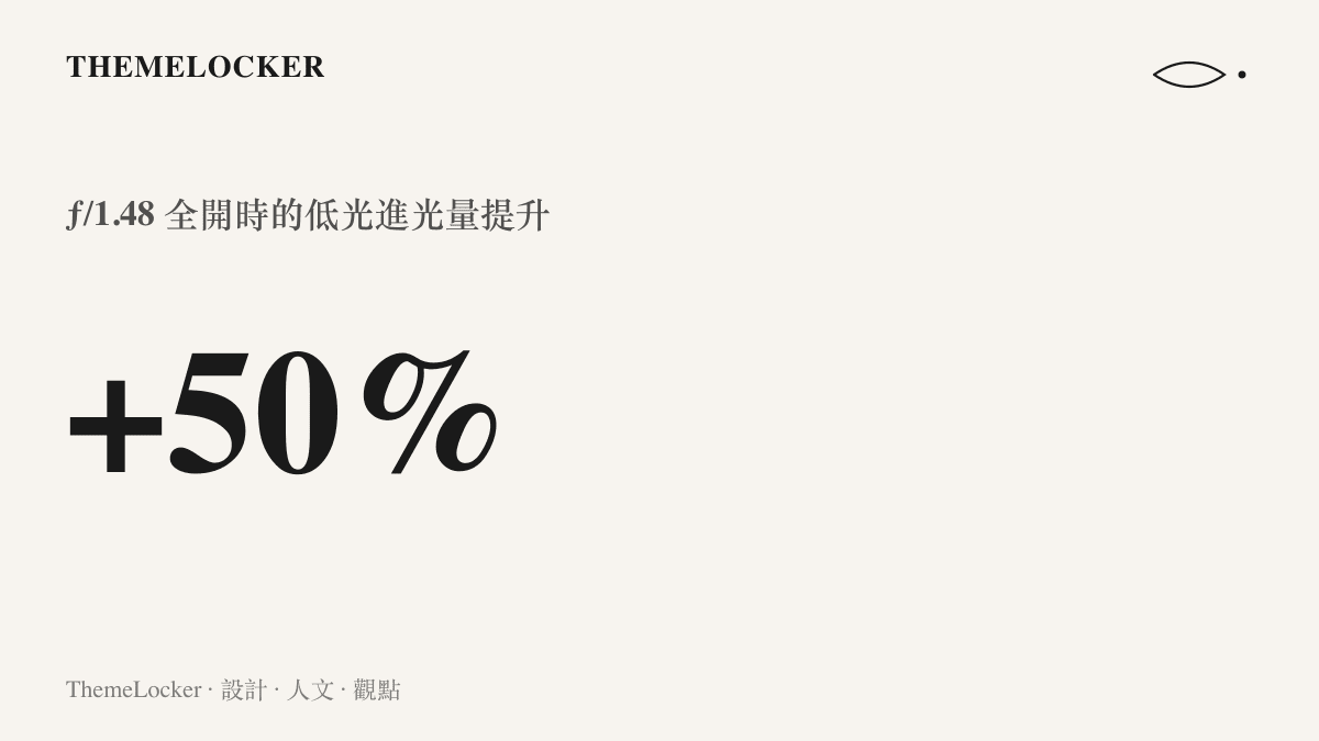 iPhone 18 Pro 主鏡頭最大光圈 ƒ/1.48 全開時，低光場景的進光量較前代提升百分之五十