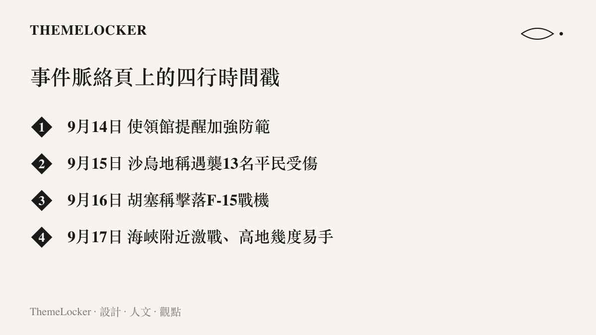 事件時間軸列出9月14日至17日的四則進展，從使領館安全提醒、遇襲通報、戰機消息到海峽附近激戰