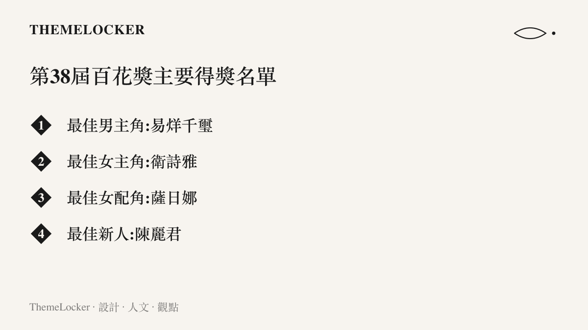 清單圖卡列出第38屆百花獎包含易烊千璽與衛詩雅等人的主要得獎名單