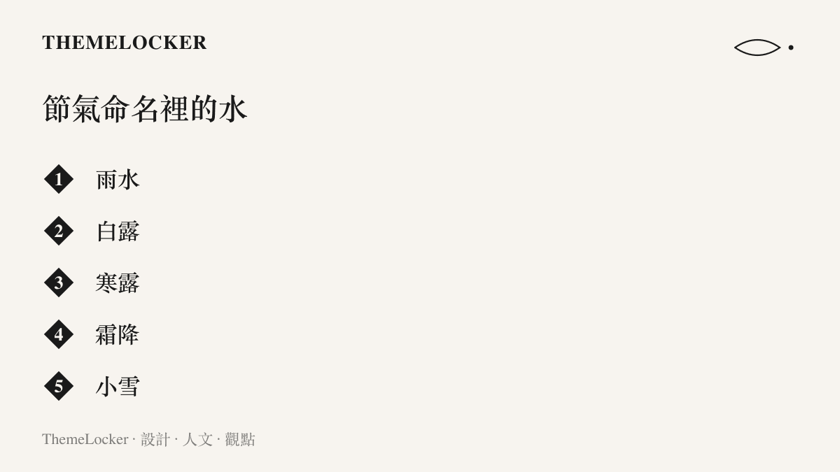 清單圖卡列舉二十四節氣中以水的形態命名的節氣，包括雨水、白露、寒露、霜降與小雪，呈現水從液態到固態的命名序列