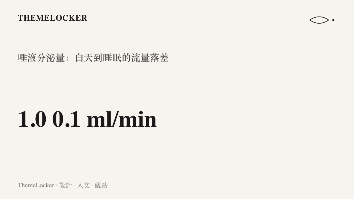 統計圖卡呈現唾液分泌速率從白天每分鐘一毫升降到睡眠時每分鐘零點一毫升的十分之一落差