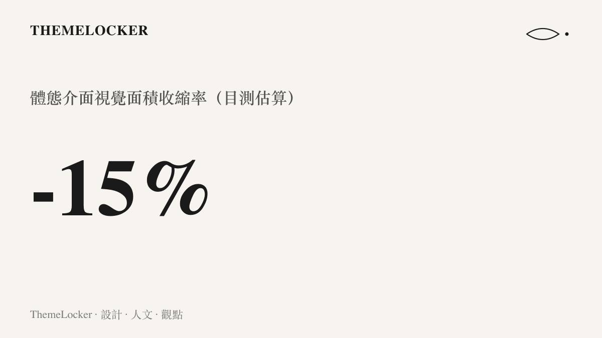 統計圖卡呈現選手體態介面視覺面積估計縮減百分之十五的變化