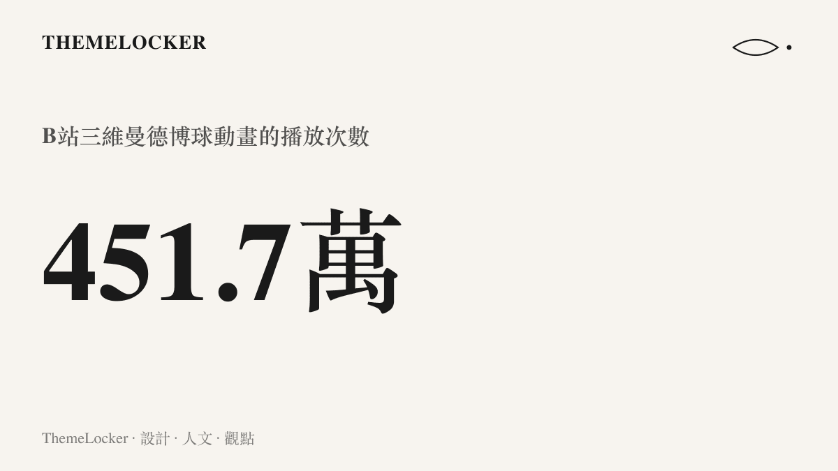統計圖卡呈現二〇一九年上傳B站的三維曼德博球動畫累積超過四百五十一萬次播放