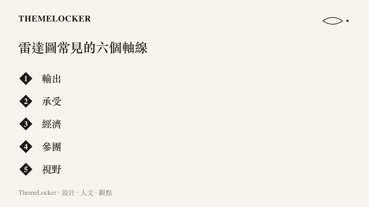 清單圖卡列出電競賽後雷達圖常見的六個數據軸線，包含輸出、承受、經濟、參團、視野與 KDA