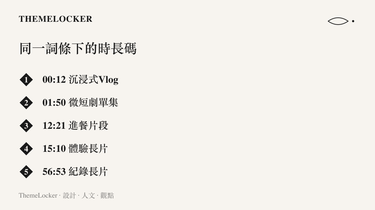 清單圖卡列出婆羅門詞條下並存的五種影片時長，從十二秒的沉浸式Vlog、一分五十秒的微短劇單集、十二分鐘的進餐片段、十五分鐘的體驗長片，到近一小時的貴族女生紀錄長片，呈現同一關鍵字被裁切成不同長度的內容規格