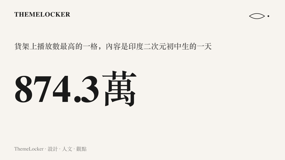 統計圖卡顯示這座以婆羅門為名的搜尋貨架上，播放數最高的影片達874.3萬，內容是印度二次元初中生的一天，與婆羅門只有關鍵字上的鄰近關係