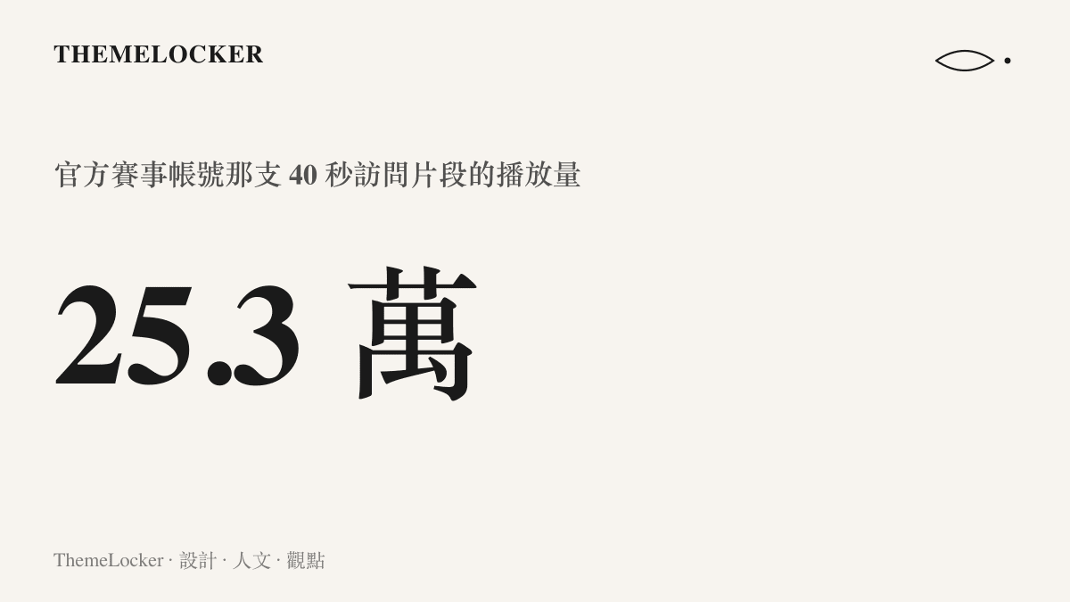 統計圖卡呈現英雄聯盟賽事官方帳號於 9 月 13 日發布的 Breathe 賽後 40 秒訪問片段，在 Bilibili 累積 25.3 萬次播放