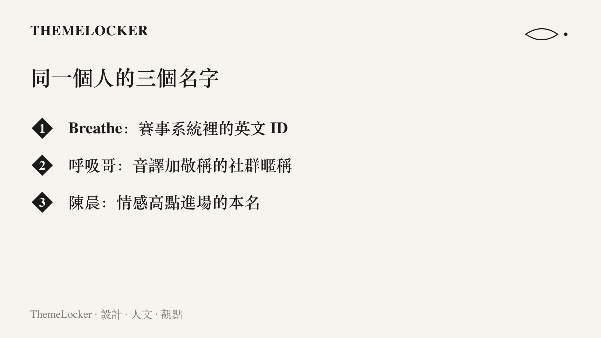 清單圖卡列出 Breathe 在熱榜與影片標題裡並存的三個名字，分別是英文 ID、中文暱稱呼吸哥，以及隊友喊出的本名陳晨