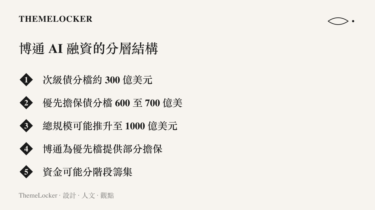 清單圖卡列出博通人工智慧融資的分層結構，包含約三百億美元次級債分檔、六百至七百億美元優先擔保債分檔，以及可能推升至一千億美元的總融資規模