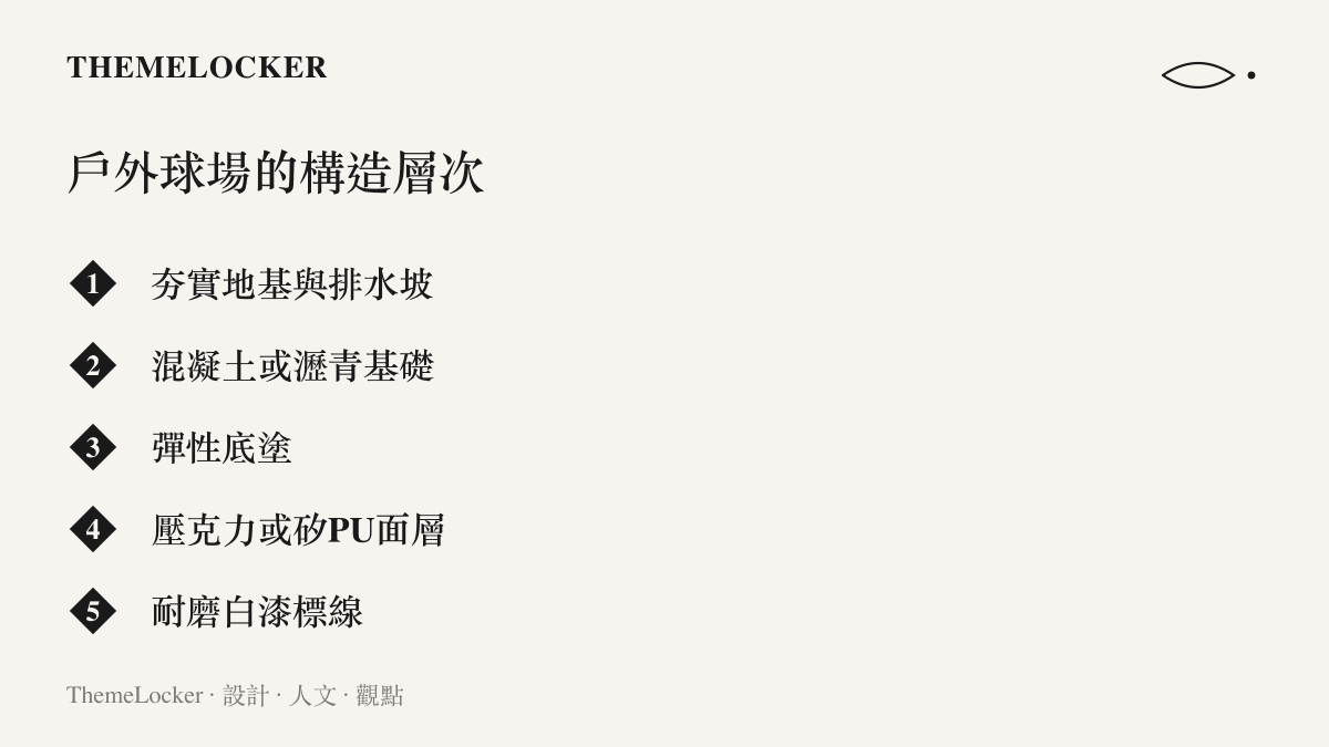 清單圖卡由下而上列出戶外籃球場的五層構造，從夯實地基、混凝土基礎、彈性底塗、壓克力或矽PU面層，到最上層的耐磨白色標線漆