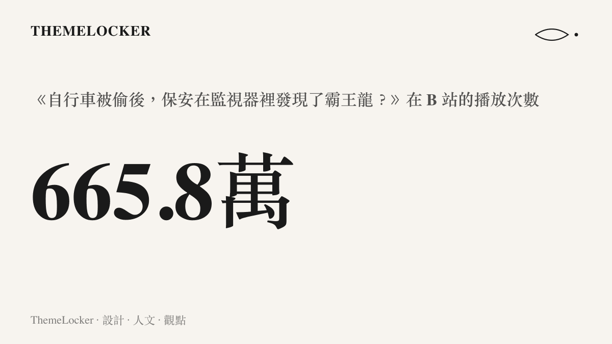 統計圖卡呈現這支監視器霸王龍 AI 影片在 B 站累積六百六十五點八萬次播放的觸及規模