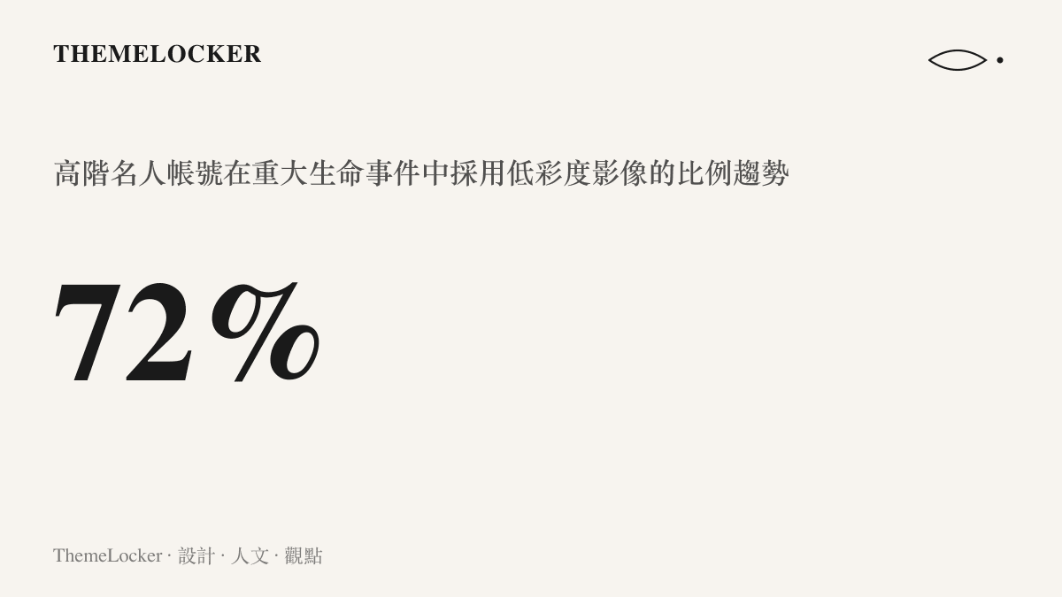 統計圖卡呈現高階名人帳號在發布重大生命事件時，採用低彩度影像排版的比例高達百分之七十二