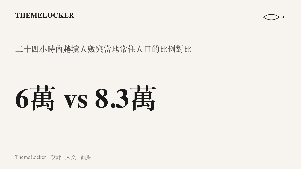 統計圖卡呈現休達越境事件中二十四小內六萬名越境者與當地八點三萬常住人口的比例對比