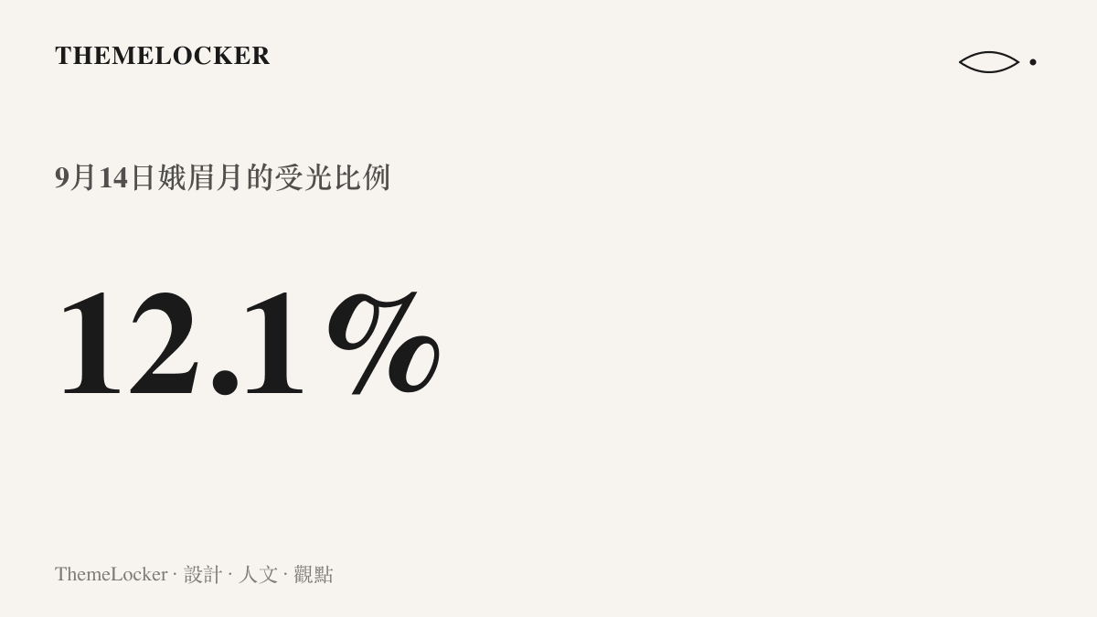 9月14日傍晚的娥眉月僅有12.1%受光，月相被量化成小數點後一位的細月數值