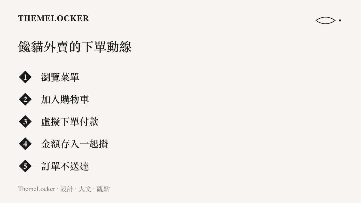 清單圖卡列出饞貓外賣從瀏覽菜單、加入購物車、虛擬下單付款、金額存入一起攢到訂單不送達的五段流程