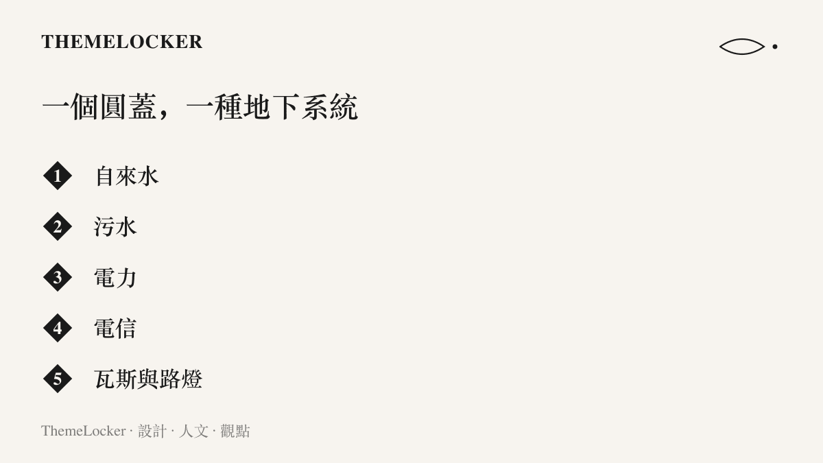 清單圖卡列出一條道路上人孔蓋各自接往的地下系統：自來水、污水、電力、電信、瓦斯與路燈