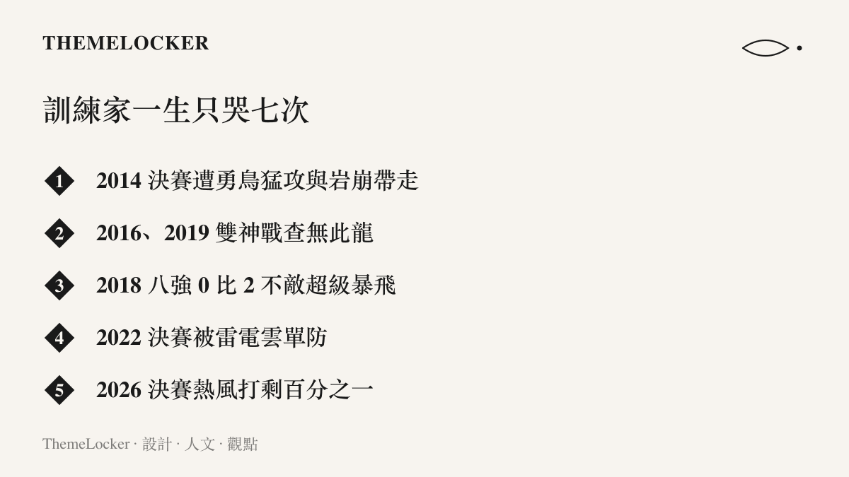噴火龍世界賽編年清單，依年份列出 2014 決賽、2018 八強、2022 決賽、2026 決賽四次落敗，以及 2016 與 2019 雙神戰查無此龍的缺席紀錄