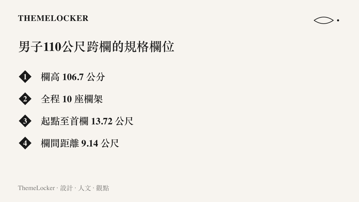 男子110公尺跨欄的標準規格，包括欄高一百零六點七公分、全程十座欄架、起點至首欄十三點七二公尺與欄間距離九點一四公尺