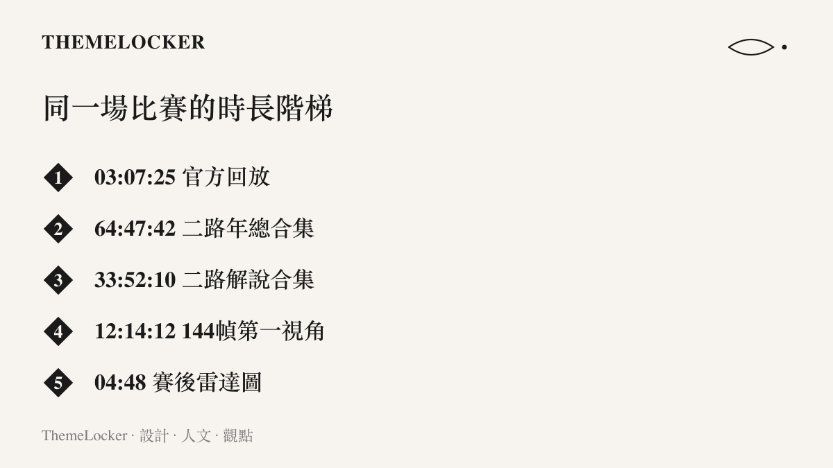 清單圖卡列出同一場比賽在搜尋貨架上的五種時長版本，從三小時的官方回放到四分多鐘的賽後雷達圖
