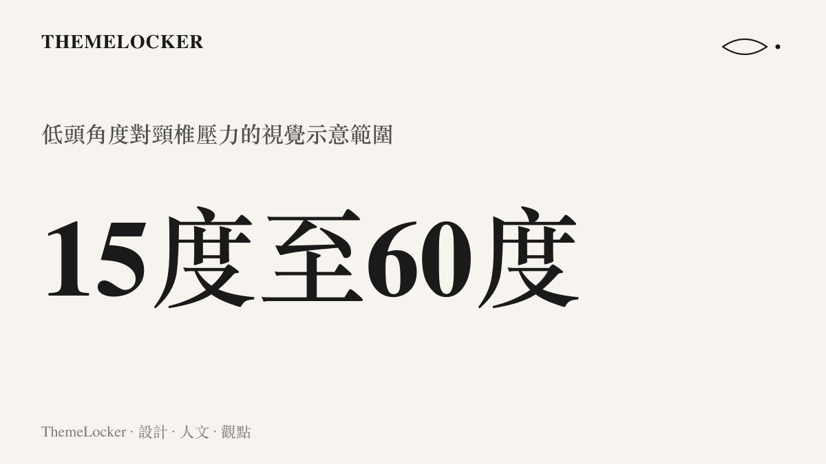 呈現頭部從平視前方到向下傾斜六十度時，頸椎承受重量倍數成長的數據範圍。