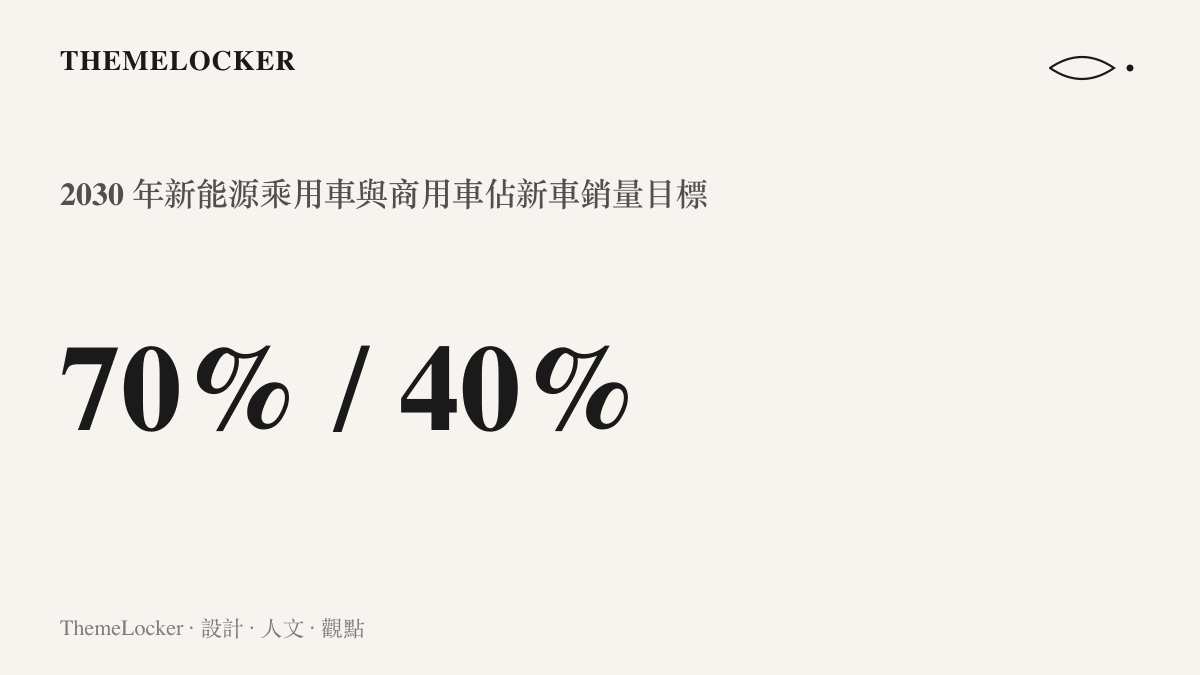 2030 年新能源車銷量目標：乘用車佔新車總銷量 70%，商用車佔 40%，兩項佔比數字並列呈現