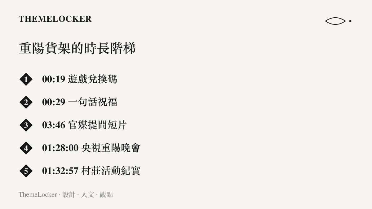重陽節搜尋結果的影片時長，從十九秒兌換碼與二十九秒祝福短片，排到八十八分鐘晚會與九十二分鐘村莊紀實的五級階梯