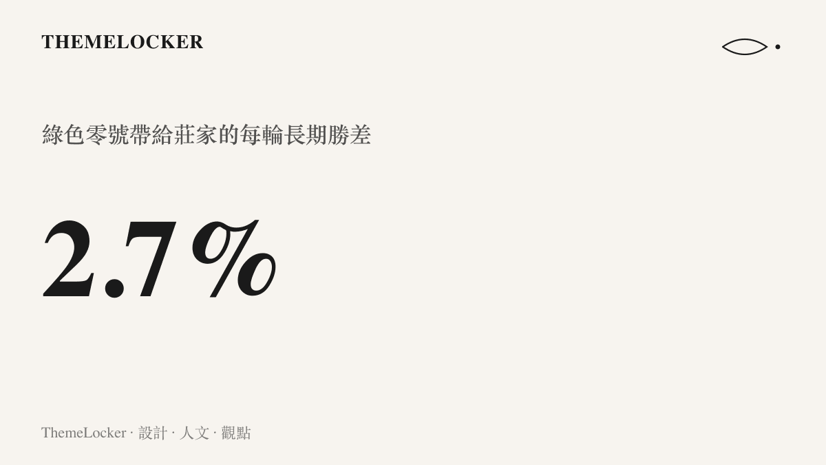 統計圖卡呈現歐式輪盤三十七格中唯一的綠色零號，為莊家換得每一輪約百分之二點七的長期勝差