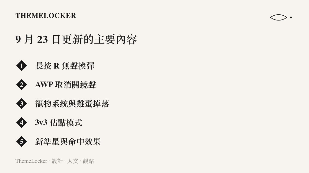 CS2 於 9 月 23 日更新的主要內容一覽：長按 R 無聲換彈、AWP 取消關鏡聲音、寵物系統與雞蛋掉落、3v3 佔點模式、新準星與血液子彈效果