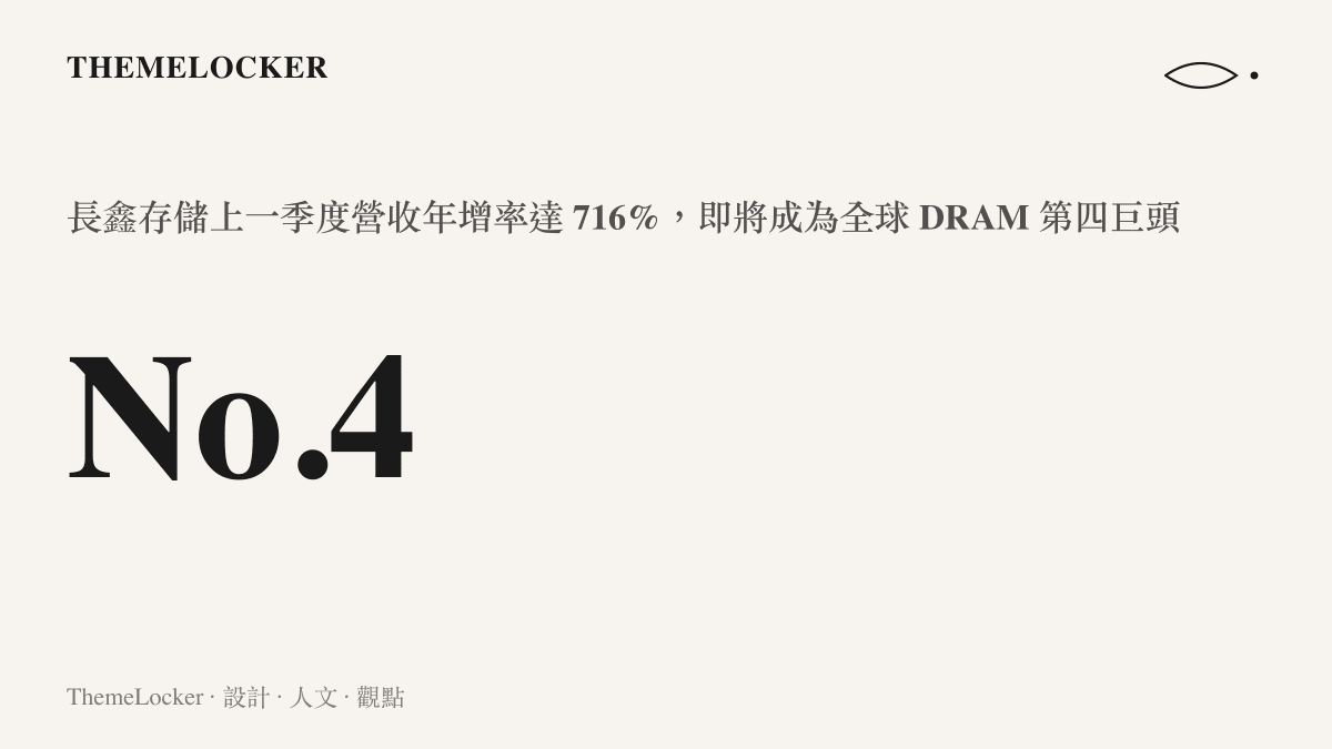 圖卡呈現長鑫存儲高達百分之七百一十六的營收年增率，標示其即將成為全球動態隨機存取記憶體市場的第四大巨頭