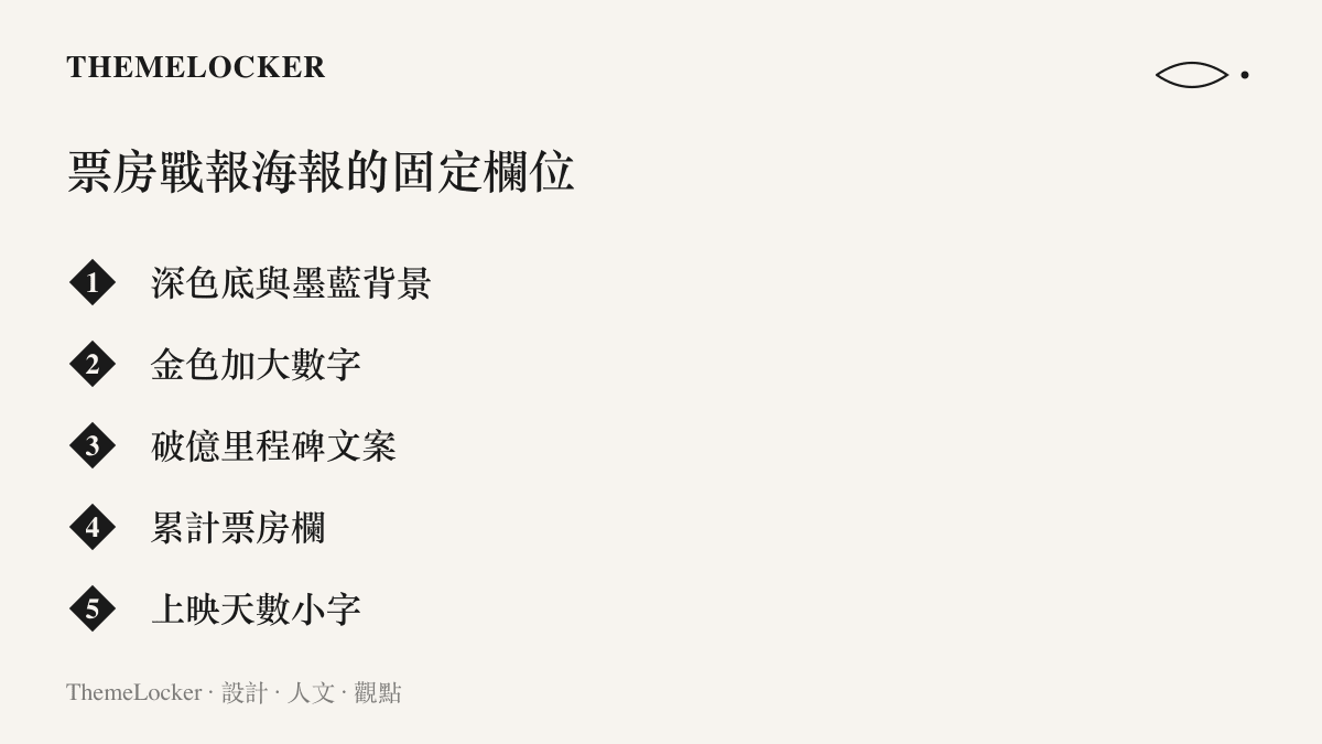 票房戰報海報的固定欄位一覽，包含深色底與墨藍背景、金色加大數字、破億裏程碑文案、累計票房欄與上映天數小字