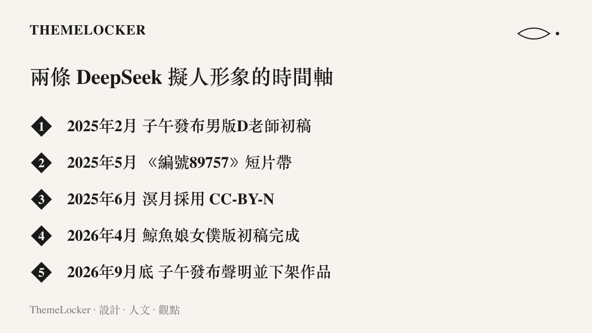 時間軸列出 DeepSeek 兩條擬人形象路線的五個關鍵日期，從2025年2月子午發布男版初稿、5月短片爆紅，到2026年9月底聲明發布與作品全面下架