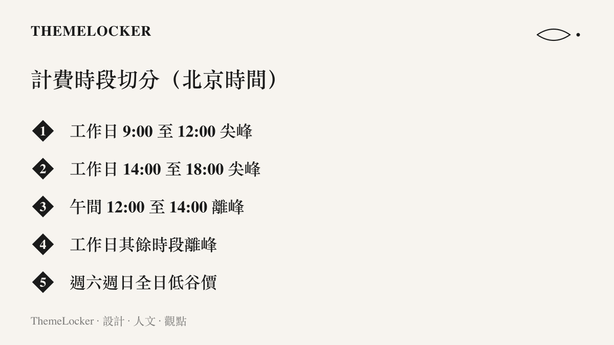 清單圖卡列出 DeepSeek 的計費時段切分：工作日兩段尖峯為 9:00 至 12:00 與 14:00 至 18:00，午間與其餘時段為離峯，週六週日全日按低谷價收費