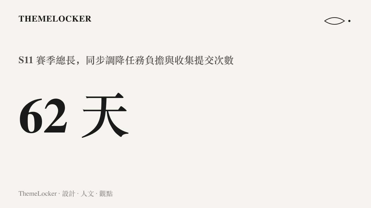 統計圖卡呈現三角洲行動 S11 賽季採用六十二天短賽季設計，並同步調降任務負擔